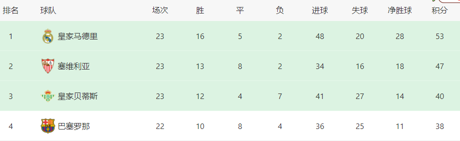 巴萨VS西班牙人首发曝光：天才小将领衔进攻线，3大王牌新援冲锋休闲区蓝鸢梦想 - Www.slyday.coM