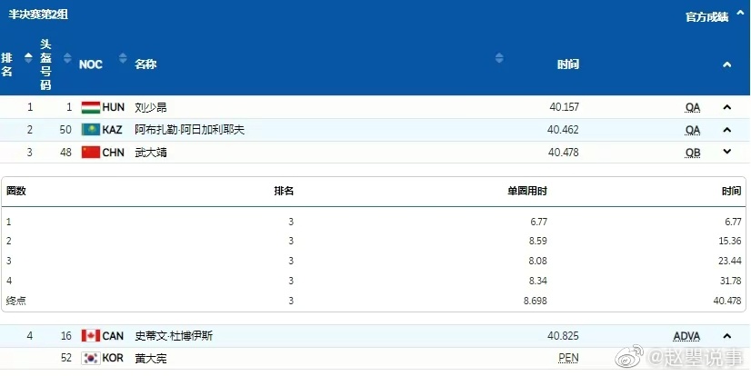 2月13日,北京冬奥会第9个比赛日,短道速滑男子500米半决赛……休闲区蓝鸢梦想 - Www.slyday.coM 2月13日,北京冬奥会第9个比赛日,短道速滑男子500米半决赛……休闲区蓝鸢梦想 - Www.slyday.coM