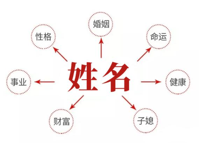 哪些人需要改名字如何通过改名字改变运势
