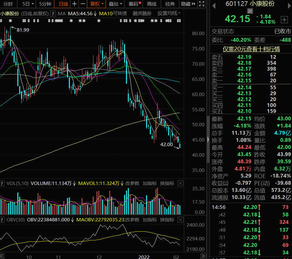 小康股份再融资71亿元获股东会通过欢瑞世纪参投两部电影票房喜人