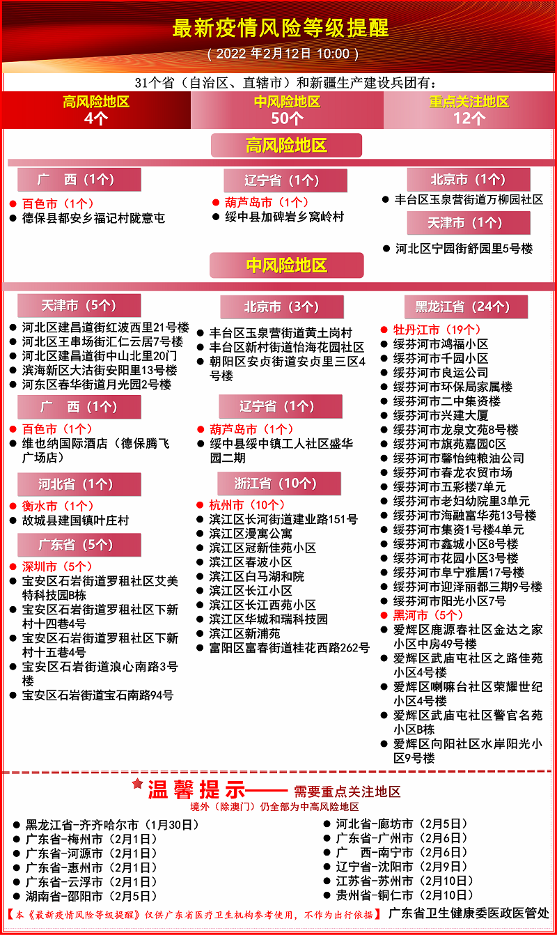 深圳4名跨境司机检出阳性！以下人员请尽快报备→休闲区蓝鸢梦想 - Www.slyday.coM