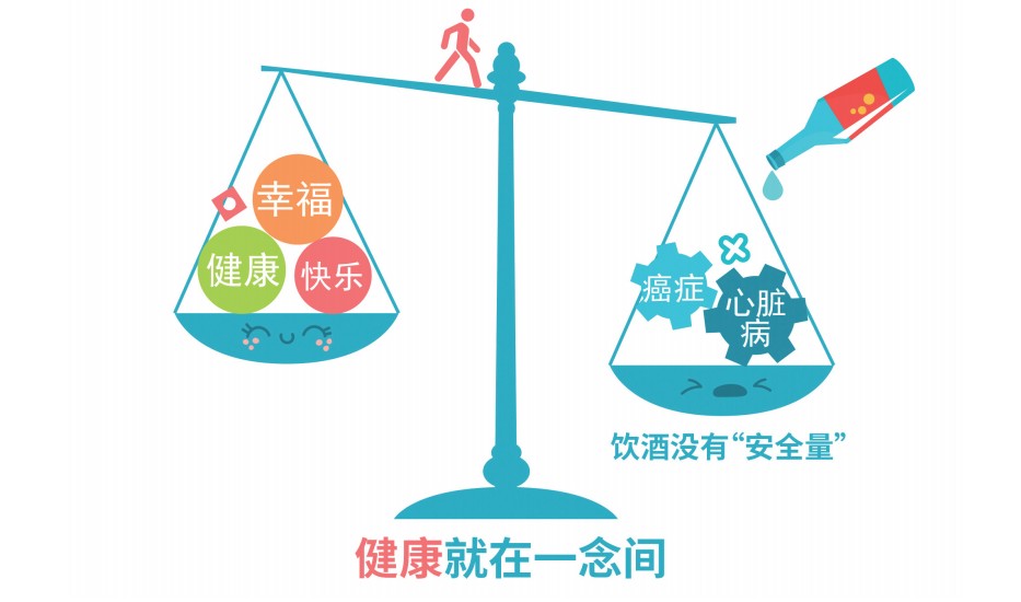 本报记者 燕声适量饮酒也不利于健康