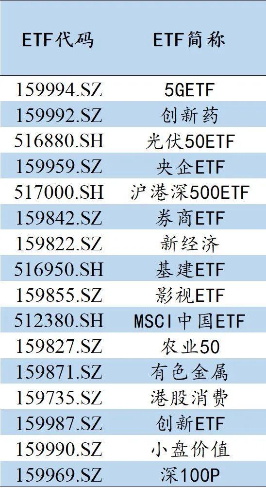 风险提示