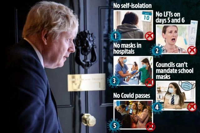 英国宣布将成为第一个战胜新冠的发达国家,拟于2月末放弃防疫休闲区蓝鸢梦想 - Www.slyday.coM 英国宣布将成为第一个战胜新冠的发达国家,拟于2月末放弃防疫休闲区蓝鸢梦想 - Www.slyday.coM