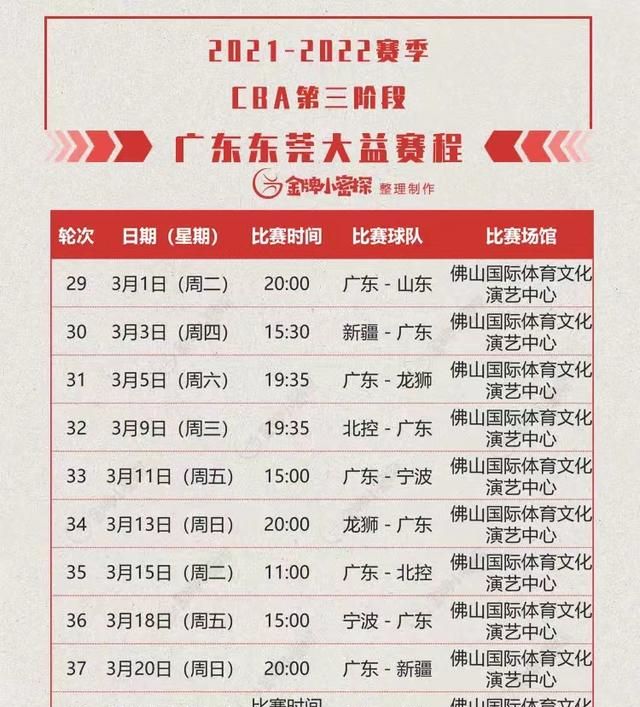 广东第3阶段赛程出炉!