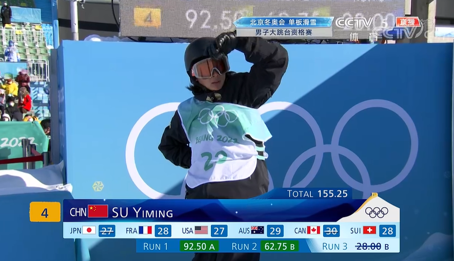 意外！苏翊鸣最后一跳严重失误，重重摔倒只拿28分，神情懊悔休闲区蓝鸢梦想 - Www.slyday.coM