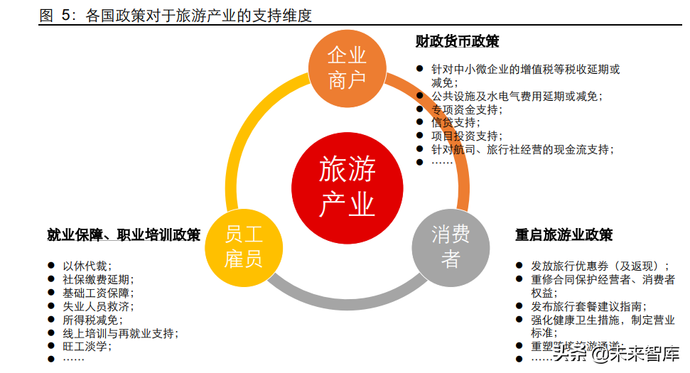 旅游产业链深度研究冰雪映春来