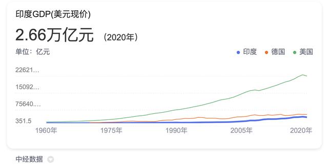 通信技术|印度量子计划加速 声称到2030年或带动3100亿美元