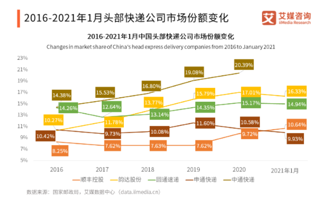 数据来源：艾媒咨询