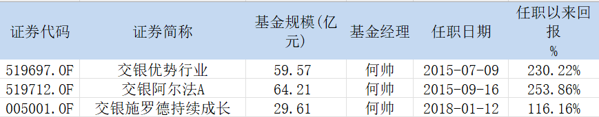 “好难！一口气增加82家代销，交银施罗德牟足劲卖何帅的新基金