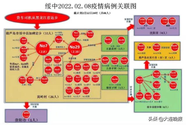 辽宁新增18例本土新冠肺炎确诊病例，轨迹公布休闲区蓝鸢梦想 - Www.slyday.coM