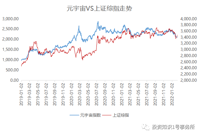 （数据来源：Wind，2019.1.1-2022.2.10）