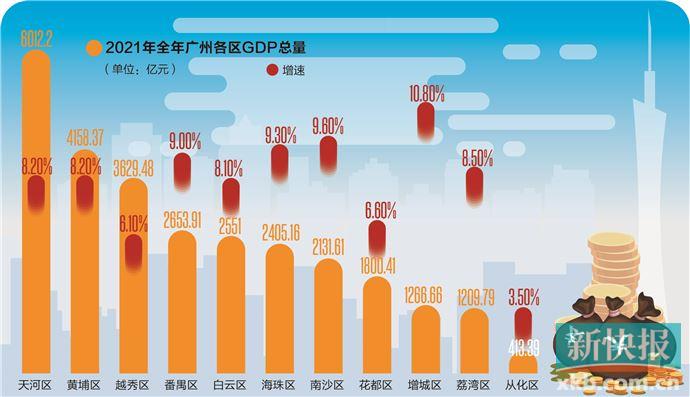 天河区gdp_广州“偏远”郊区,GDP排第二,未来有望超天河(2)