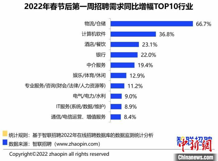 招聘智联招聘_大中城市联合招聘火热进行智联招聘助力高校毕业生顺利就业