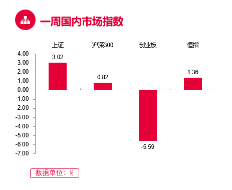 （数据来源：Wind， 截至2021.2.11）