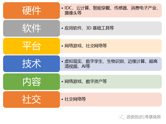 （资料来源：Wind元宇宙指数编制规则）