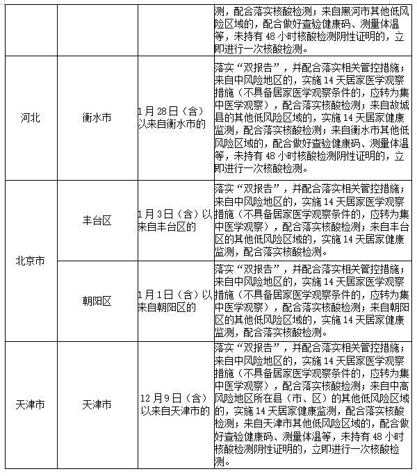 苏州发现8例阳性感染者 晋江疾控发布健康提醒休闲区蓝鸢梦想 - Www.slyday.coM