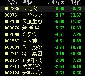 “猪肉股弱势震荡，机构称猪价仍存下行压力，后市怎么走？