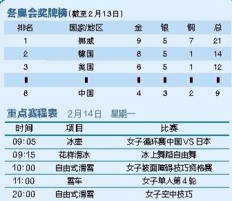 徐梦桃冲金牌 谷爱凌再登场休闲区蓝鸢梦想 - Www.slyday.coM