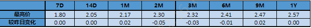 “【银华基金】交易日报2022-02-14