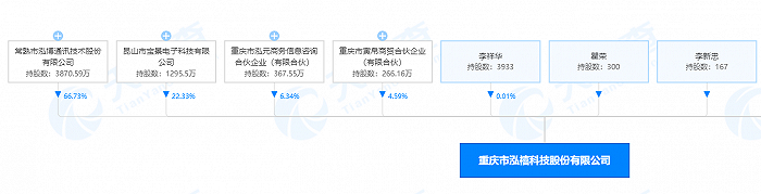 图片来源：天眼查APP截图