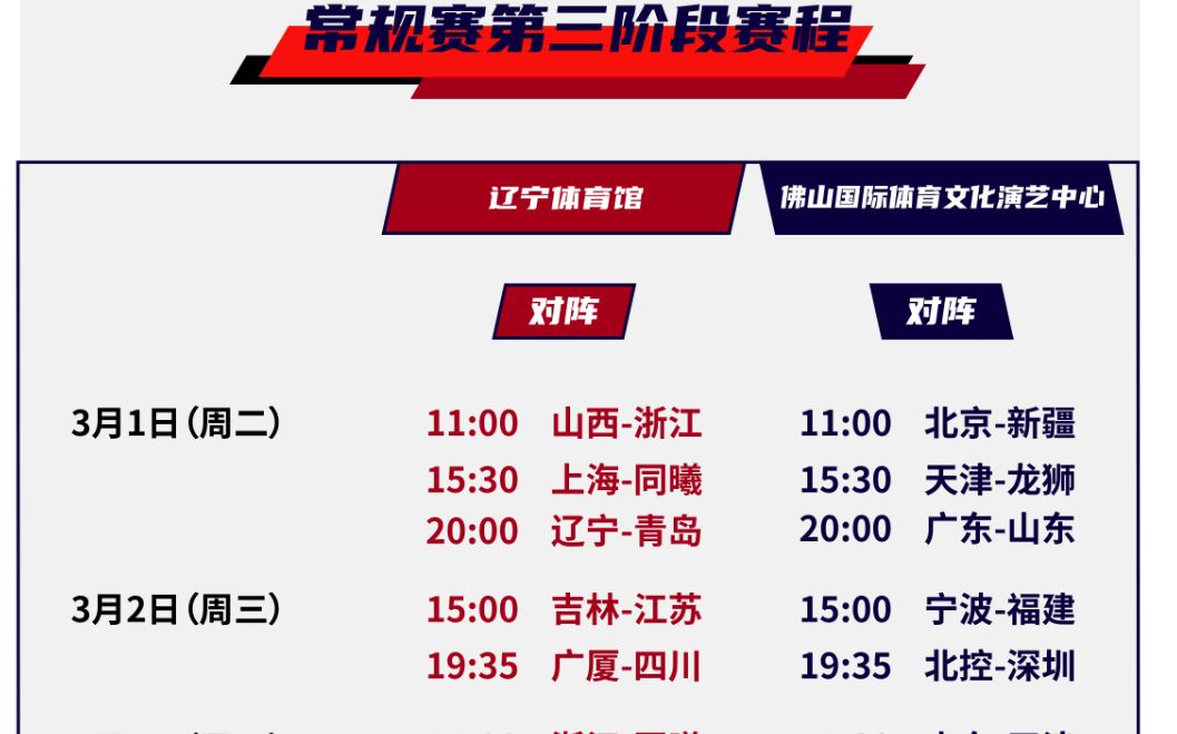 cba第3阶段赛程出炉广东队有3大利好有望收获10连胜晋级四强