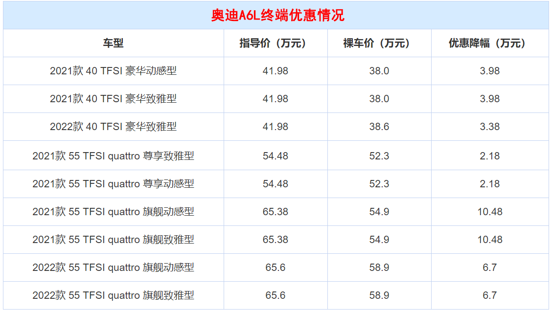 3款优惠大的豪华中大型轿车，起步就能优惠9万，想买车的都看看？
