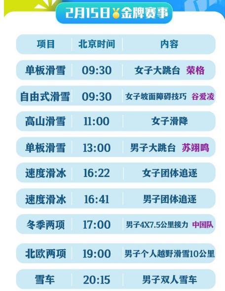 2月15日冬奥看点：9枚金牌将被决出，谷爱凌苏翊鸣冲击纪录！休闲区蓝鸢梦想 - Www.slyday.coM