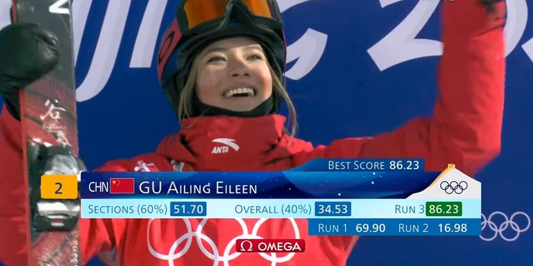 大心脏!谷爱凌收获银牌,最后一跳86.23分逆袭,天才对手仅第三休闲区蓝鸢梦想 - Www.slyday.coM 大心脏!谷爱凌收获银牌,最后一跳86.23分逆袭,天才对手仅第三休闲区蓝鸢梦想 - Www.slyday.coM