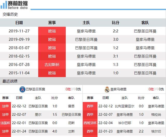 天博体育法甲:巴黎vs皇马维尼修斯+本泽马PK梅西+姆巴佩+内马尔休闲区蓝鸢梦想 - Www.slyday.coM 天博体育法甲:巴黎vs皇马维尼修斯+本泽马PK梅西+姆巴佩+内马尔休闲区蓝鸢梦想 - Www.slyday.coM
