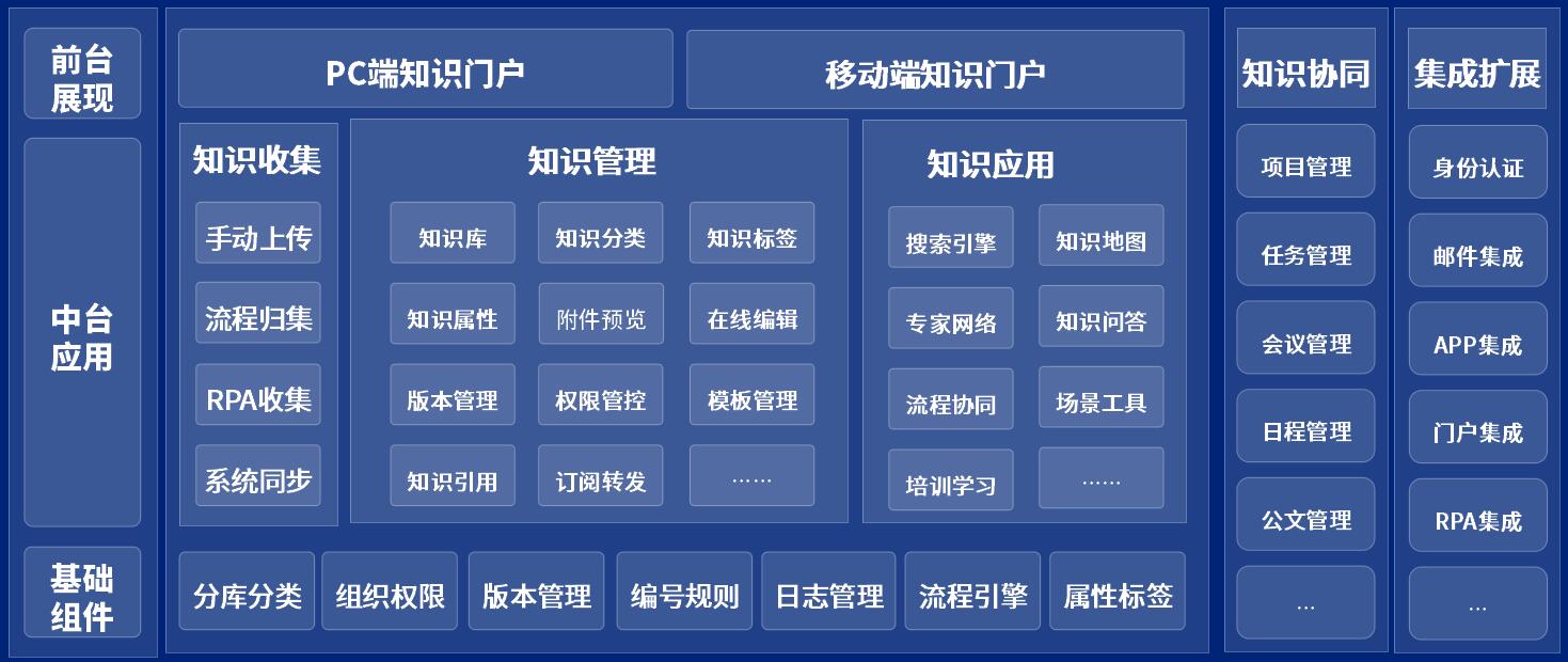 泛微发布全新知识文档管理平台——采知连__财经头条