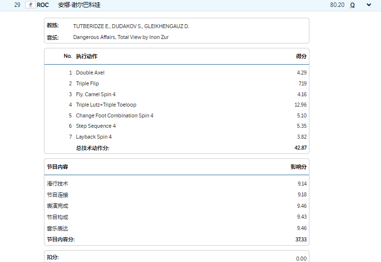 花滑女单短节目！俄奥队三套娃霸榜，日本搅局，朱易无缘自由滑休闲区蓝鸢梦想 - Www.slyday.coM