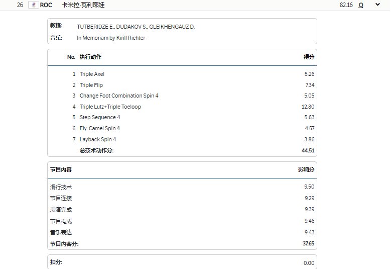 花滑女单短节目！俄奥队三套娃霸榜，日本搅局，朱易无缘自由滑休闲区蓝鸢梦想 - Www.slyday.coM