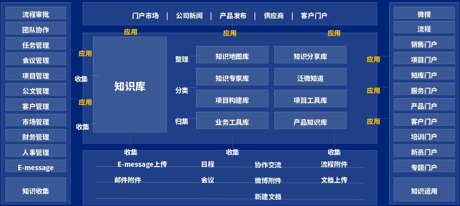 泛微发布全新知识文档管理平台——采知连__财经头条