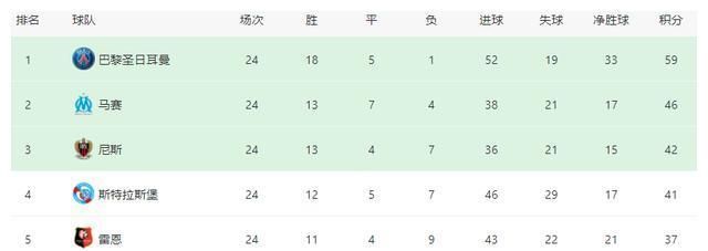 大巴黎VS皇马首发曝光:王牌铁腰复出,梅西姆皇冲锋,内马尔替休闲区蓝鸢梦想 - Www.slyday.coM 大巴黎VS皇马首发曝光:王牌铁腰复出,梅西姆皇冲锋,内马尔替休闲区蓝鸢梦想 - Www.slyday.coM