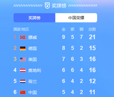 凌空高飞！谷爱凌无惧16.98分，最后一跳逆袭夺银牌休闲区蓝鸢梦想 - Www.slyday.coM