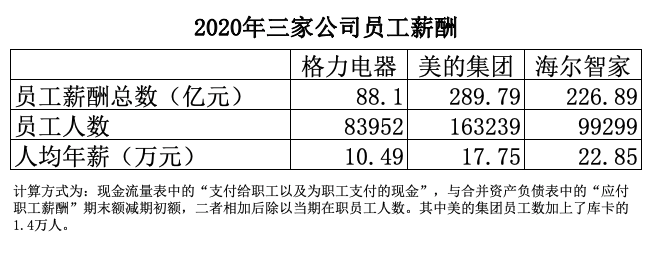 制图：界面新闻