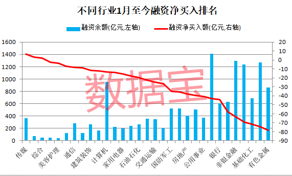 超九成行业遭减仓，融资客最钟情股是它？高瓴HHLR清仓十倍大牛股，第一重仓股遭腰斩