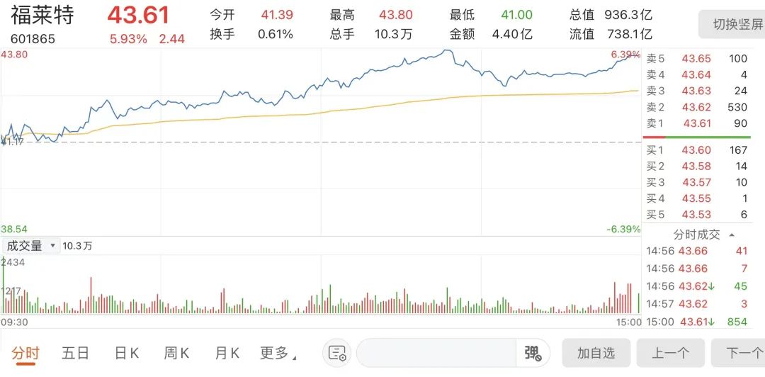 “光伏玻璃巨头迎500亿解禁 ！家族8口人都要套现，还要斥巨资买矿