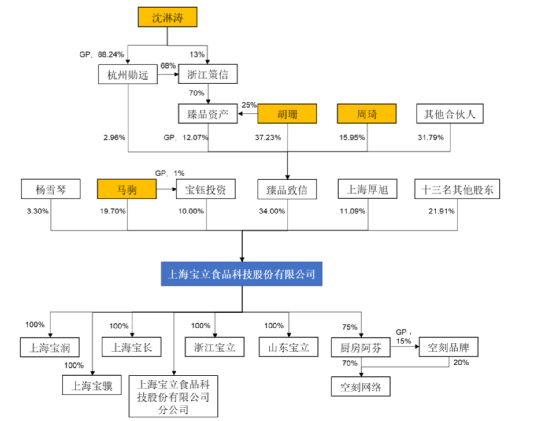 肯德基和喜茶的好朋友要ipo了