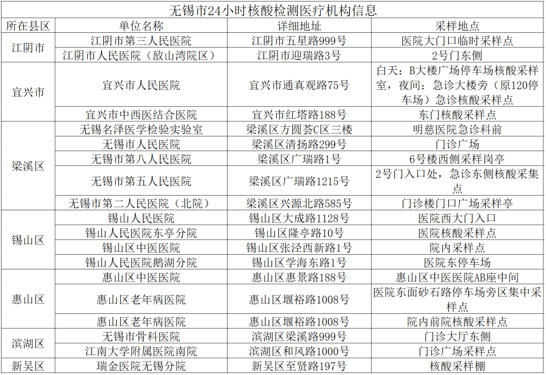 轨迹公布！无锡发现2例新冠肺炎阳性感染者休闲区蓝鸢梦想 - Www.slyday.coM