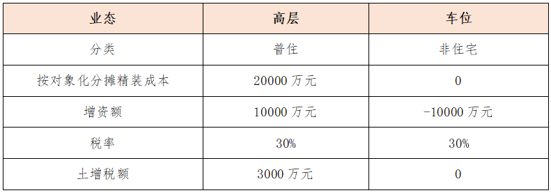 降低土增税的8大技巧休闲区蓝鸢梦想 - Www.slyday.coM