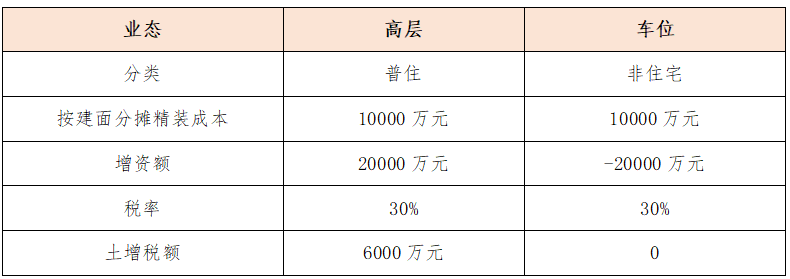 降低土增税的8大技巧休闲区蓝鸢梦想 - Www.slyday.coM