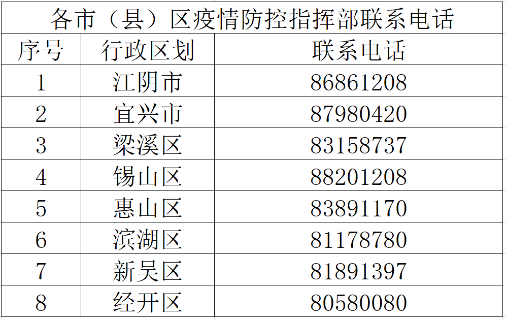 轨迹公布！无锡发现2例新冠肺炎阳性感染者休闲区蓝鸢梦想 - Www.slyday.coM
