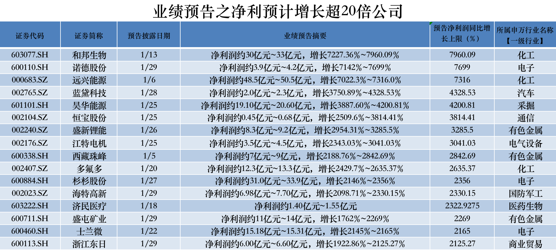 制图:界面新闻 数据来源:Wind