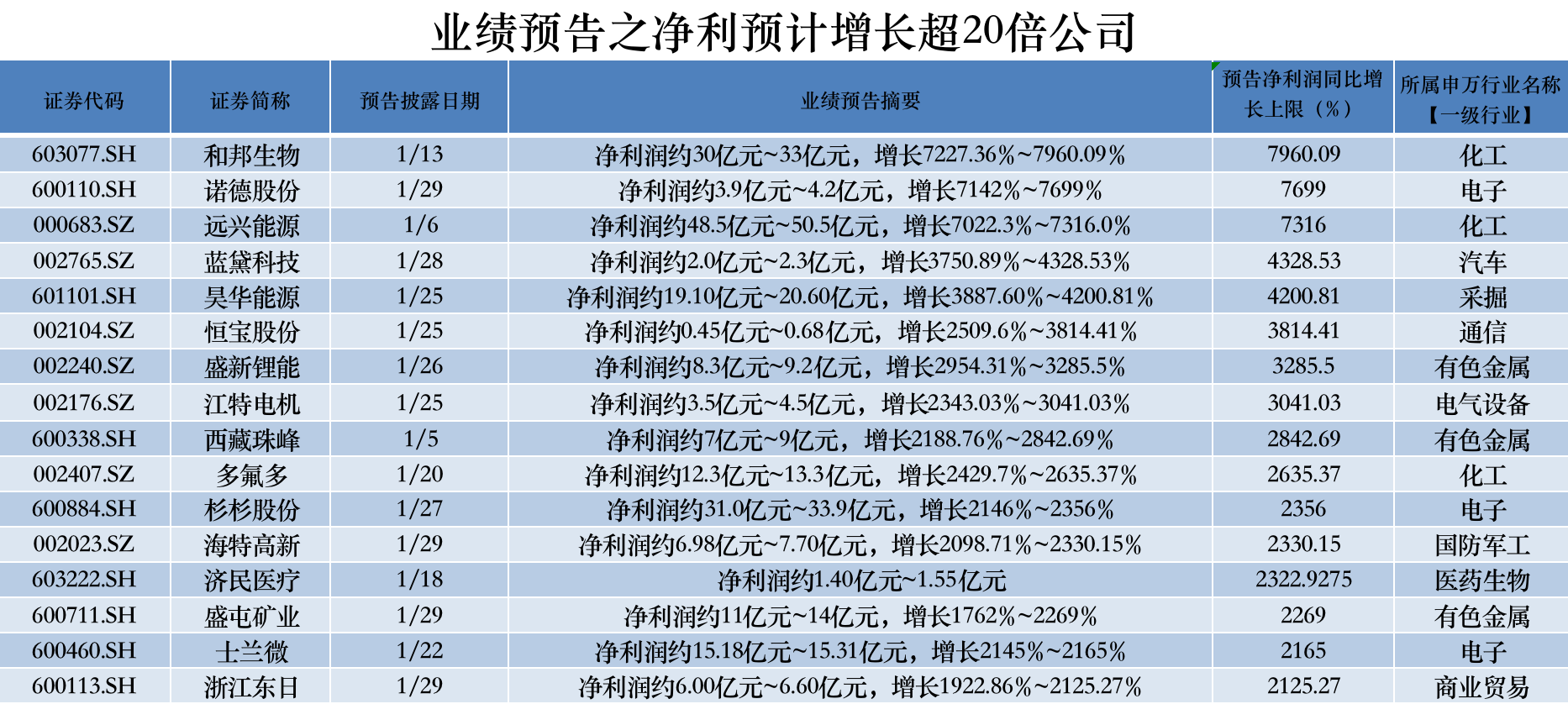 制图：界面新闻 数据来源：Wind