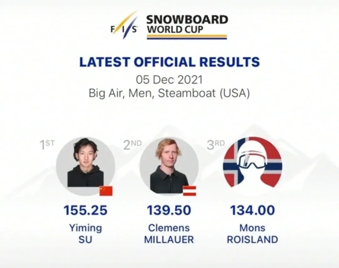 有冬奥的元宵节，感谢苏翊鸣再次一鸣惊人休闲区蓝鸢梦想 - Www.slyday.coM