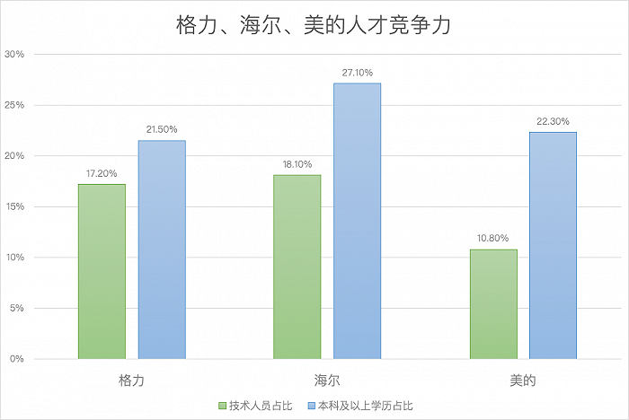 制图：界面新闻