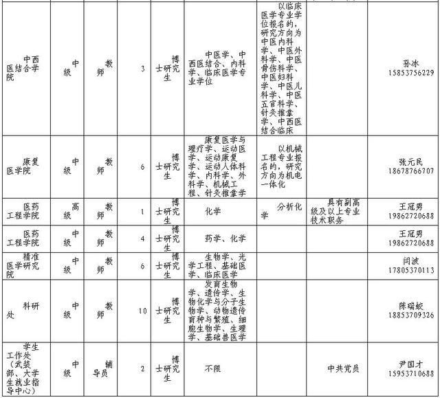 129人！济宁医学院招聘工作人员休闲区蓝鸢梦想 - Www.slyday.coM