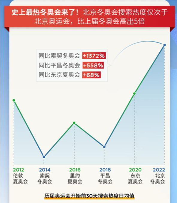 央视严重警告：这些冰墩墩买了你就惨了！休闲区蓝鸢梦想 - Www.slyday.coM